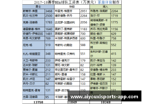 NBA薪资榜单揭秘：2024赛季顶薪球队和球员排行一览